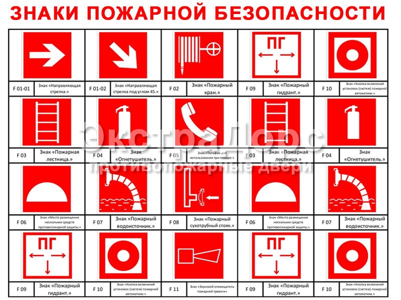 Знаки противопожарной безопасности